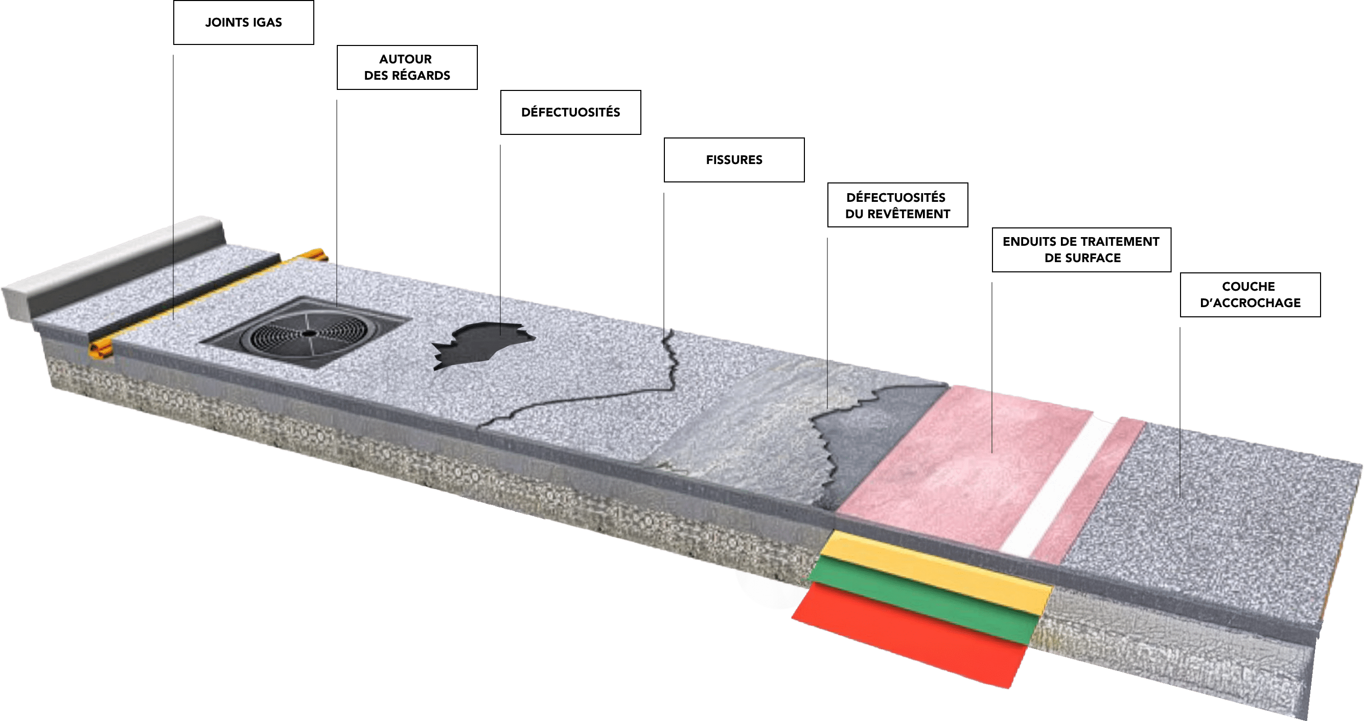 Image Dynamique Produits